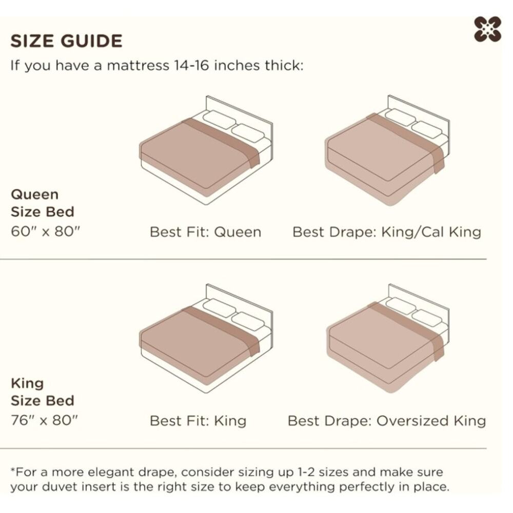 Bedsure Cotton Waffle Duvet Cover Set Olive Green King 3pc NEW - Picture 3 of 6